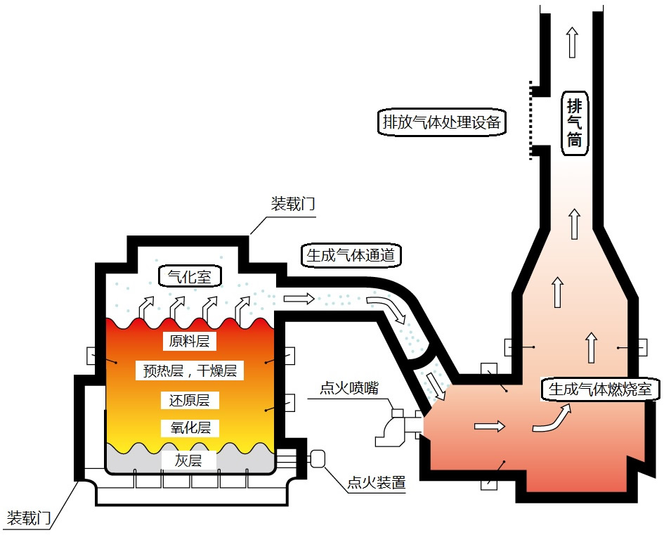 装置概要