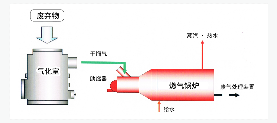 装置概要