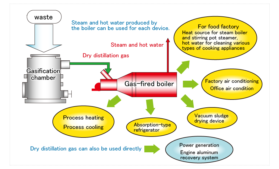 Mechanism of thermal recycling