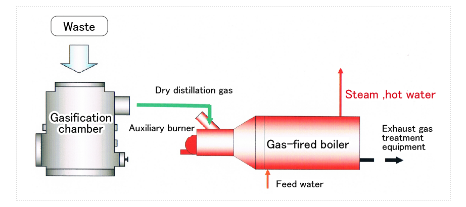 Outline of equipment