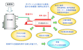 熱利用の計画