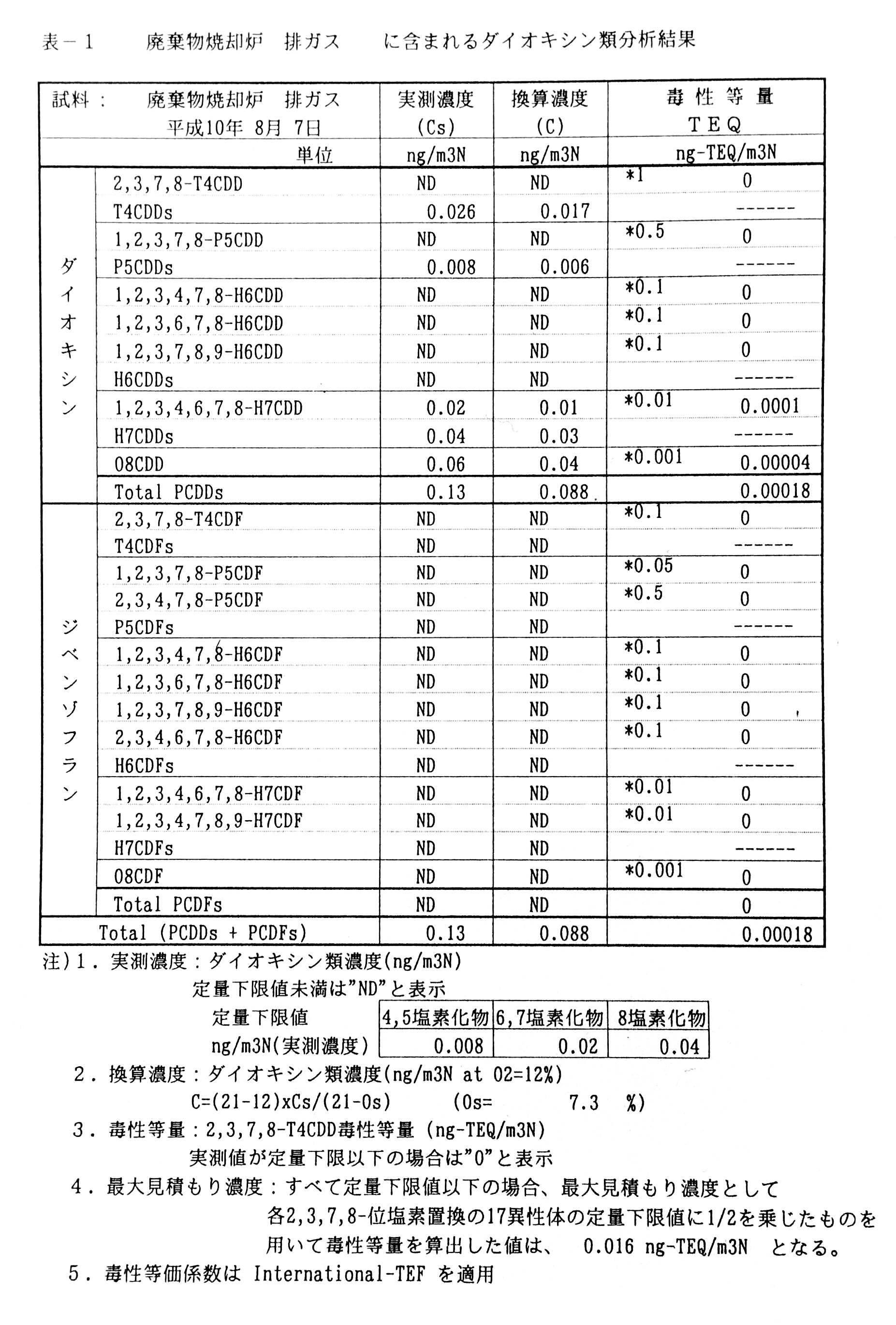 運転サイクル