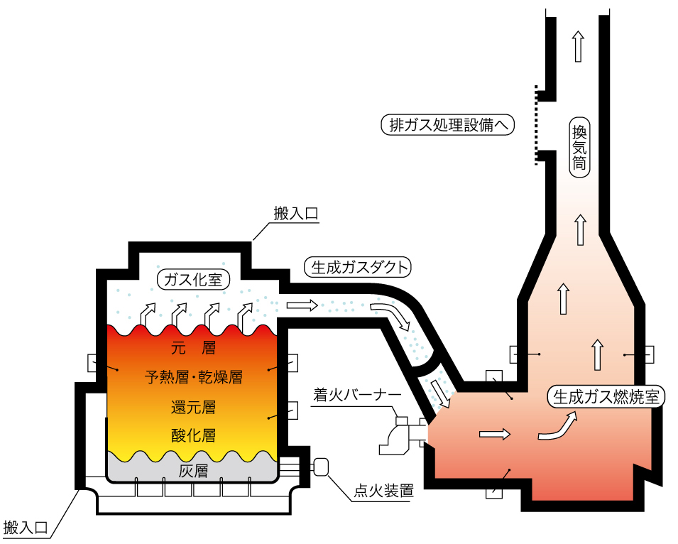 装置断面図