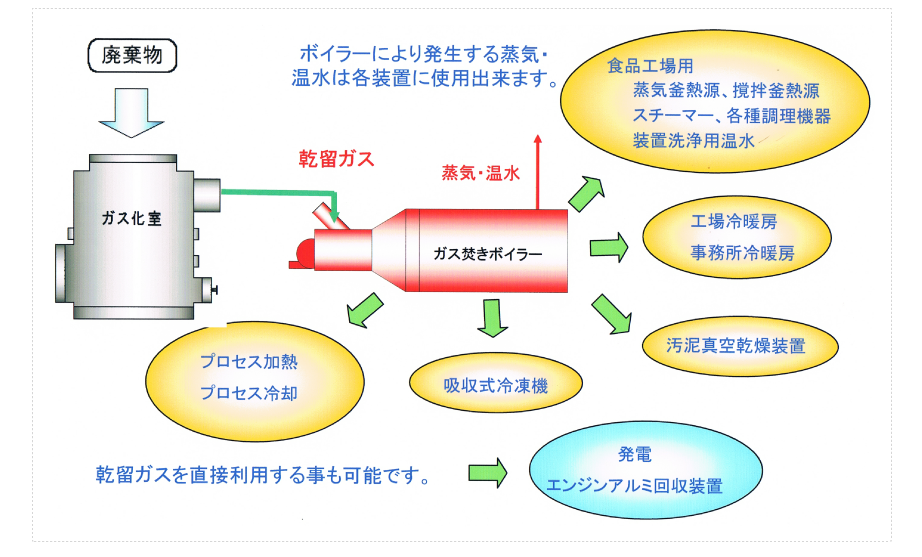 サーマルリサイクルの仕組み