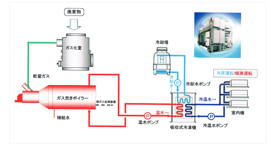 冷暖房運転