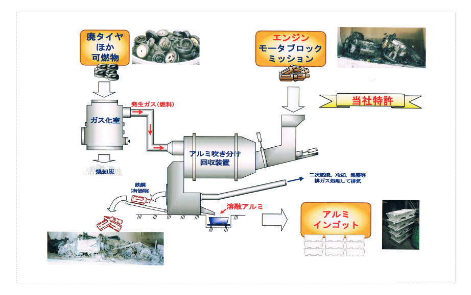 エンジンアルミ回収装置